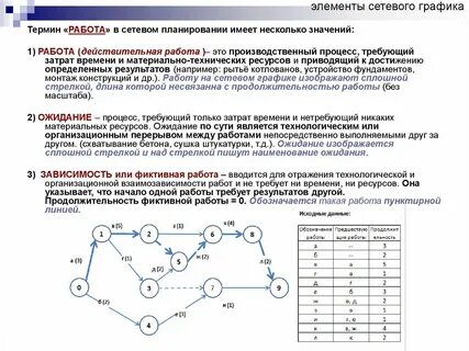 Полный путь сетевого графика