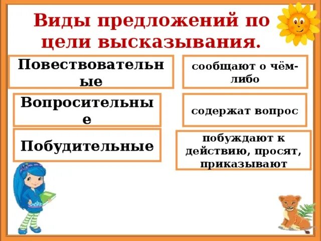 Карточки по русскому языку 1 класс предложение. Типы предложений 2 класс. Предложения по цели высказывания 1 класс карточки. Виды предложений по цели высказывания. Виды предложений задания.