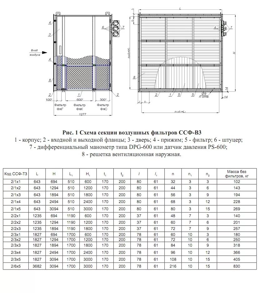 секция складчатых фильтров типа ссф. фильтр 100 микрон диаметр 15. классы фильтрации воздушных фильтров. классификация фильтров для вентиляции g4 f5. характеристики воздушных фильтров.