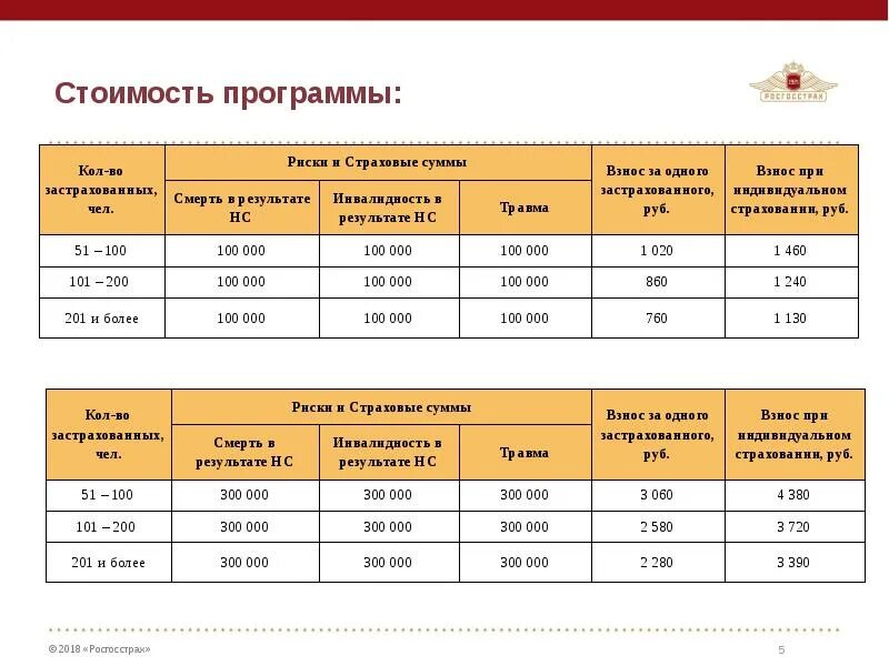 Страхование от несчастных случаев 2022. Стоимость программы. Страховка детей от несчастных случаев. Стоимость страховки ребенка от несчастных случаев. Коллективное страхование детей от несчастного случая.