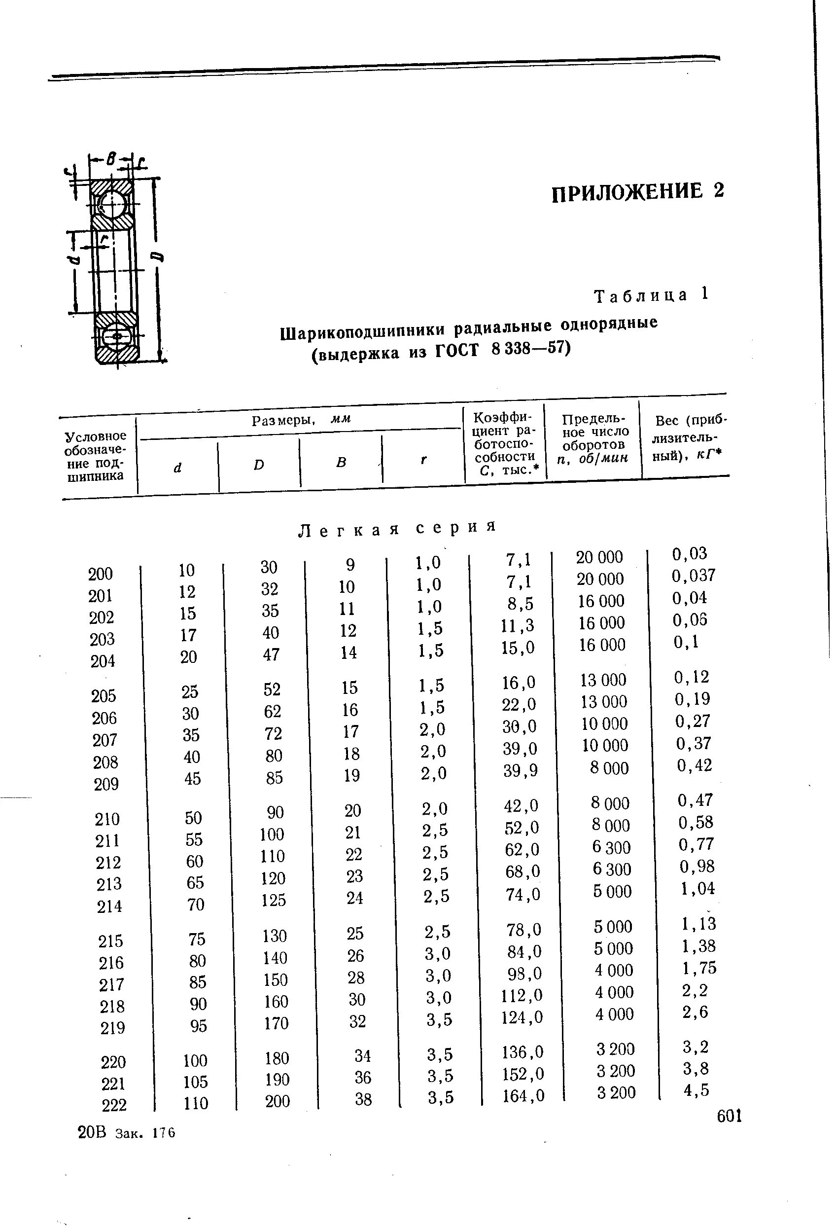 Подшипник качения шариковый таблица. Радиальный однорядный подшипник таблица. Подшипники шариковые радиальные однорядные таблица. Размер подшипников таблица шариковые однорядные. Таблица шариков в подшипниках
