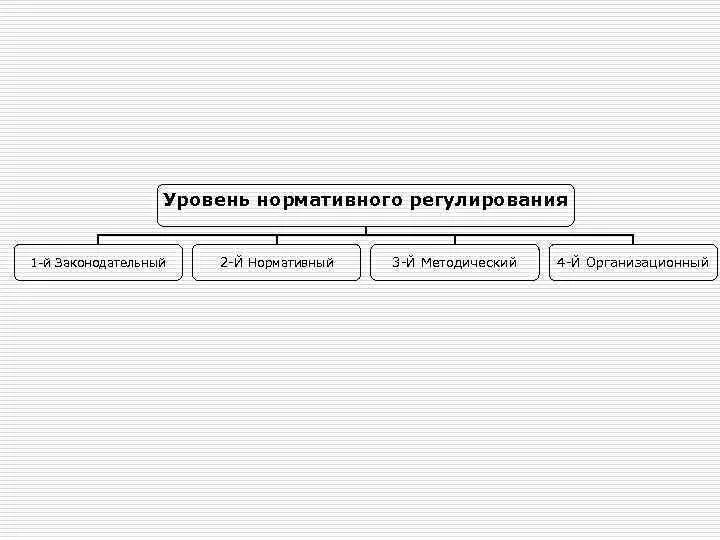 2 уровень нормативного. Схема нормативного регулирования рф. законодательный, нормативный и методический уровни. 4 уровня нормативного регулирования. система нормативного регулирования состоит из 4-х уровней.
