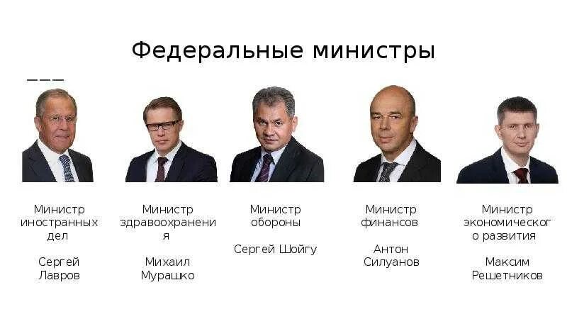 Министры министерств россии