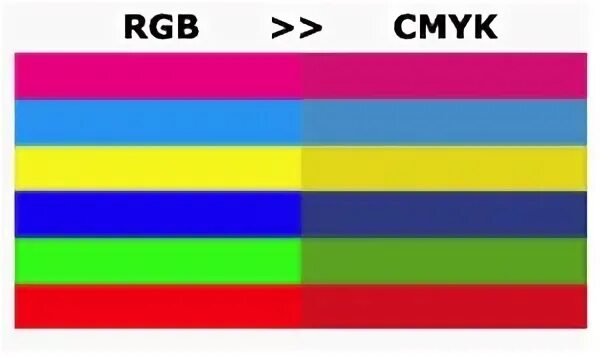 Normal color rgb 0. Смик и ргб. rgb cmyk. разница между rgb и cmyk. цветовая модель cmyk.