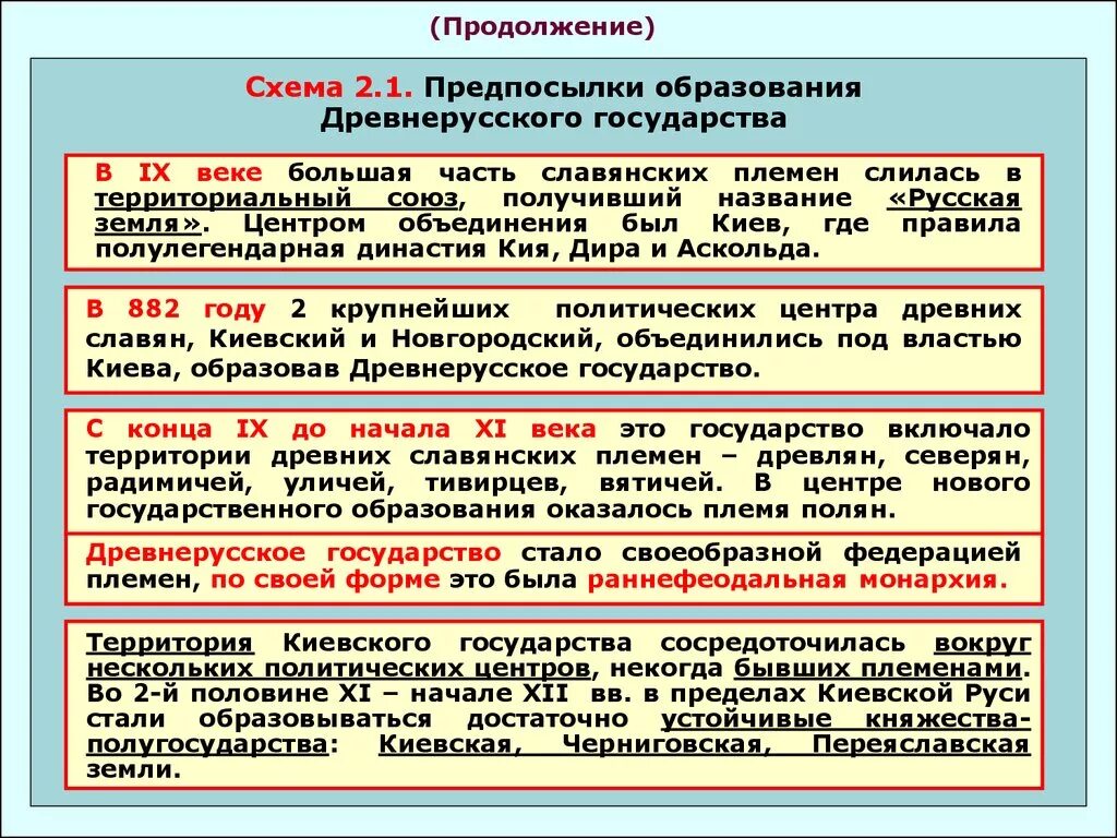 Формирование предпосылок для начала смутного времени. Формирование территории древнерусского государства в IX В.. Предпосылки и причины создания древнерусского государства. Предпосылки образования древнерусского государства схема. Предпосылки образования древнерусского государства.