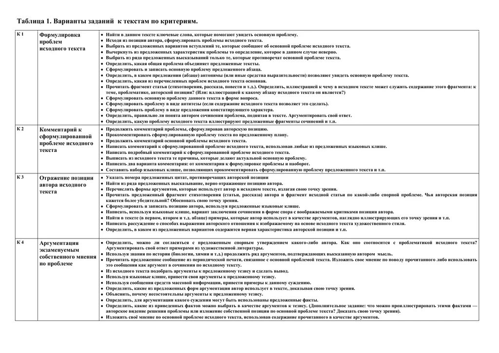 Аргументы для егэ по русскому 2024. Таблица аргументов к итоговому сочинению. Аргументы для сочинения ЕГЭ таблица. Сочинение по аргументам ЕГЭ. Аргументы из художественной литературы для сочинений ЕГЭ.