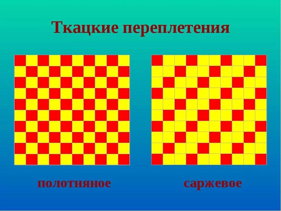 Полотняное саржевое атласное сатиновое. Полотняное саржевое атласное сатиновое переплетения. Саржевое переплетение технология. Ткацкие переплетения полотняное саржевое сатиновое и атласное.