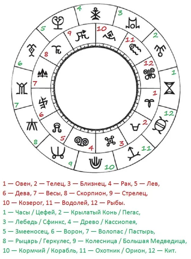 Знаки зодиака по месяцам со Змееносцем таблица. Зодиакальный круг со Змееносцем. 13 Знаков зодиака Змееносец. 13 Й знак зодиака Змееносец даты рождения.