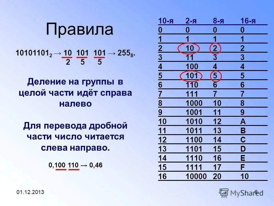 Переведите в двоичную систему число 101. Перевести число «0101» из двоичной в десятичную систему счисления. перевести 101 в двоичную систему. число 101 в двоичной системе счисления. 101 в десятичной системе перевести в двоичную.