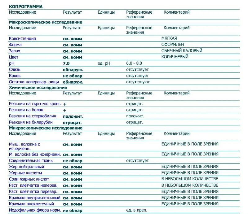 Что показывает копрограмма кала у взрослого. Что показывает копрограмма кала у взрослого