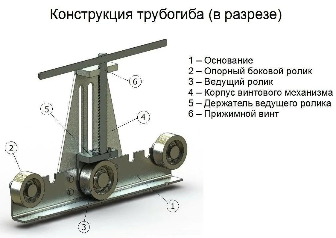 Простейший профильный трубогиб своими руками. Чертёж трубогиба для профильной трубы. Схема профилегибочного станка. Трубогиб для профильной трубы 60х40 чертеж. Гибочный станок для профильной трубы чертежи.