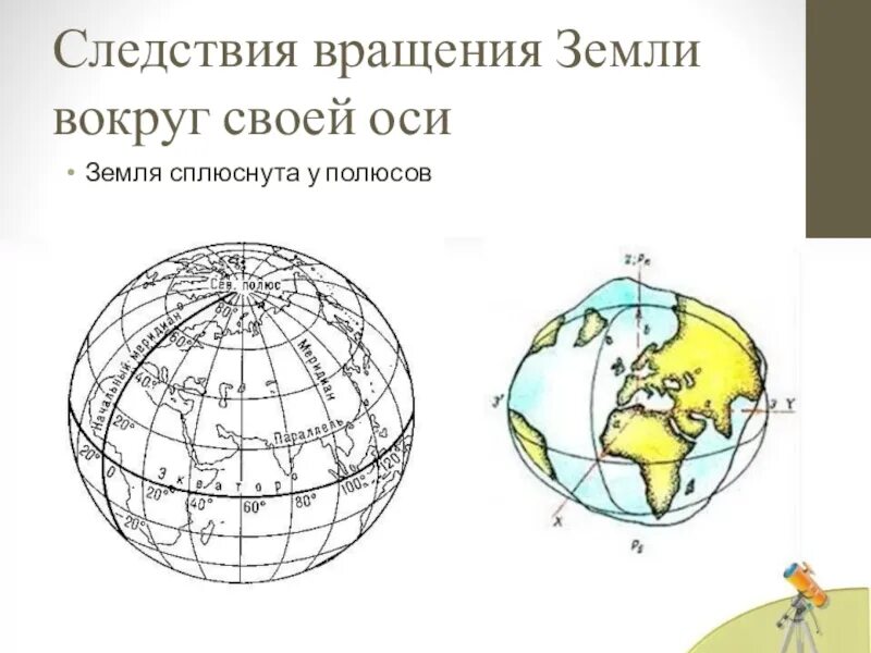 Как называется форма шара сплюснутого у полюсов. Земля сплюснута у полюсов. Форма земли приплюснута у полюсов. Сплюснутость земли у полюсов. Планета земля сплюснута у полюсов.