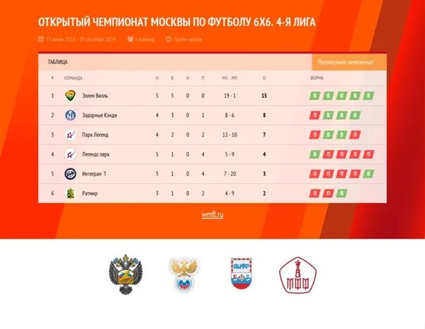 Футбол московское долголетие. Зимние турниры по футболу в москве 8x8. Команды медийной футбольной лиги. Футбол 6 6 москва. Сочи 8х8 футбол.