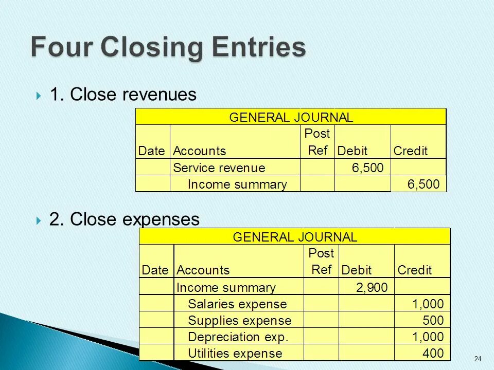 Closing entries. Post closing entries. Closing entries Income Summary. Closing entries revenue.