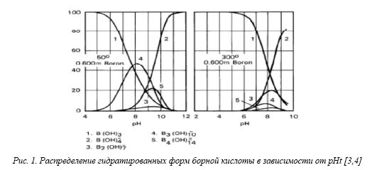 График растворимости фенола в воде. График растворимости фенола в воде