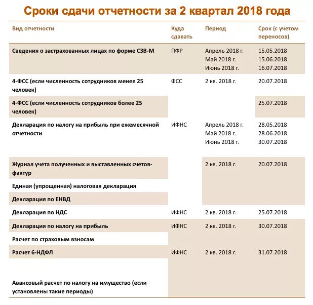 Декларация на прибыль сроки сдачи 2024