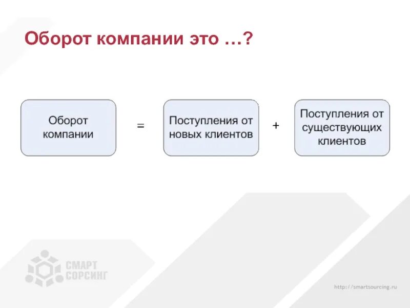 Дж оборот. Оборот предприятия. Оборот фирмы это. Общий оборот компании это. Оборот предприятия это простыми словами.