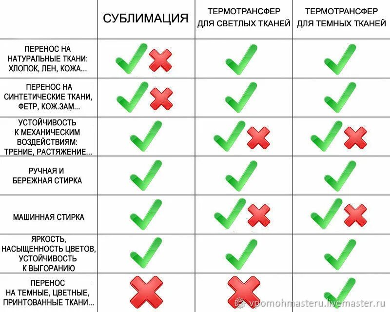 Время сублимации. Температура для сублимации. режимы для термопереноса на металлы. режимы термопереноса для сублимации. термотрансфер и сублимация различия.