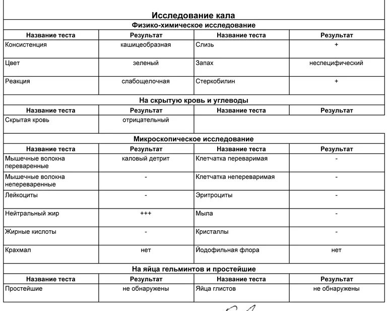 Показатели анализа кала на скрытую кровь. Как называется анализ кала на скрытую кровь. Показатели на скрытую кровь в Кале норма. Исследования кала на скрытую кровь норма показателя. Анализ кала положительная реакция