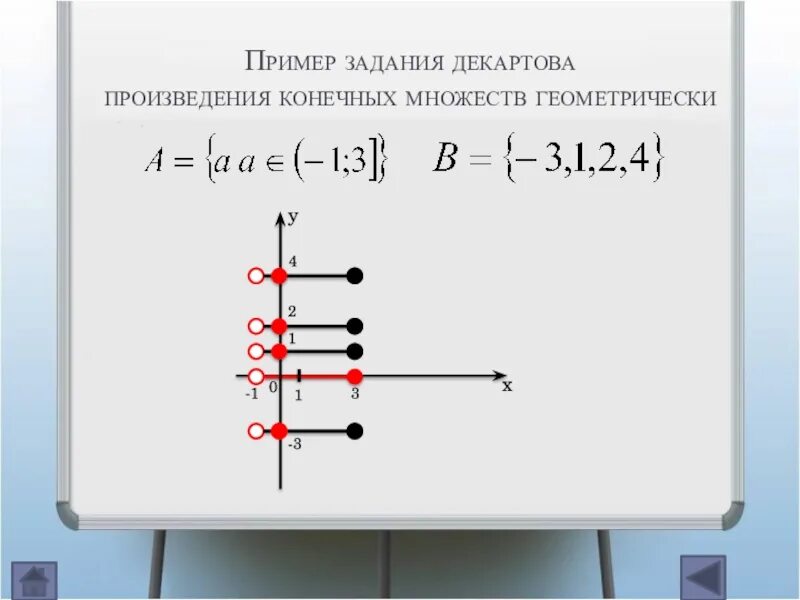 Декартово произведение множеств примеры. Декартово произведение множеств задачи. Модуль декартова произведения. 6. Декартово произведение множеств.