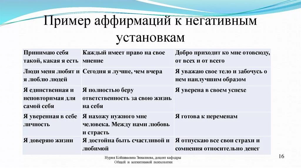 Негативные установки примеры. Негативные установки и убеждения. Убеждения человека примеры отрицательные. Негативные и позитивные установки примеры.