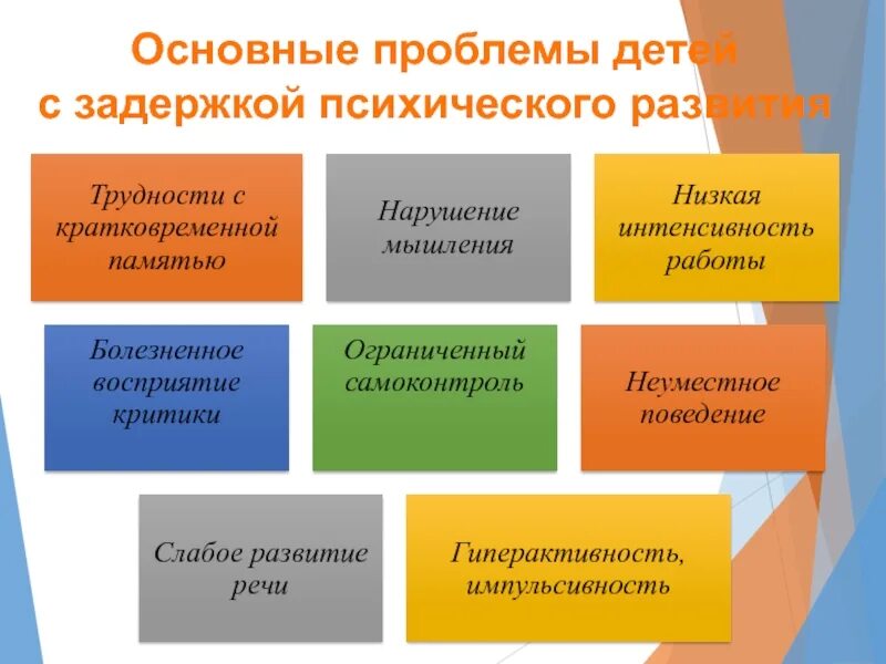 Проблемы детей с ЗПР. Трудности у детей с ЗПР. Пример проблемы ребенка с ЗПР. Трудности в обучении детей с ЗПР. Проблемы детских организаций