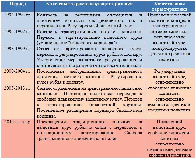 Брежнев внутренняя и внешняя политика. Социальная политика государства. Политика экономика общество события. Политика экономика общество события. Перестройка в ссср 1985-1991 реформа политической системы.