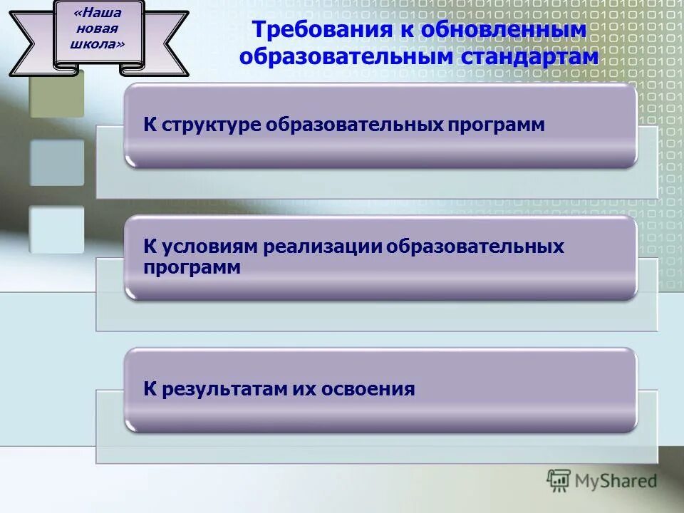 Приоритетное в образовательной инициативе «наша новая школа». Реализация образовательных инициатив. Управление образования апатиты официальный сайт. Национальный проект образование. Реализация образовательных инициатив.