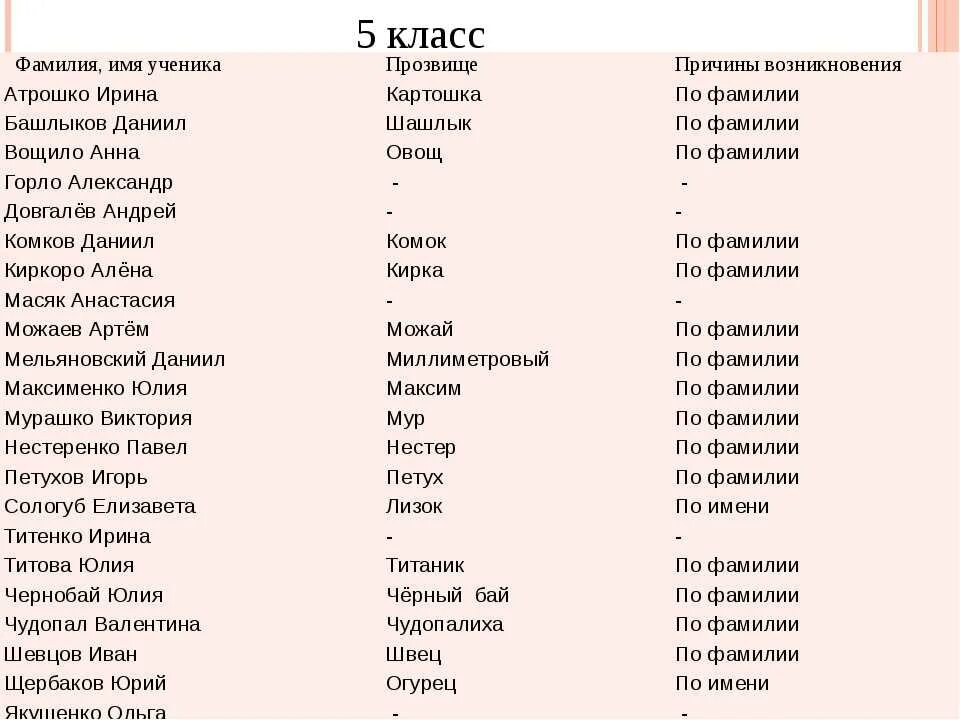 Придумать короткое название. Красивые имена и фамилии для девочек. Фамилии для девочек. Красивые женские фамилии. Красивые фамилии для девочек.