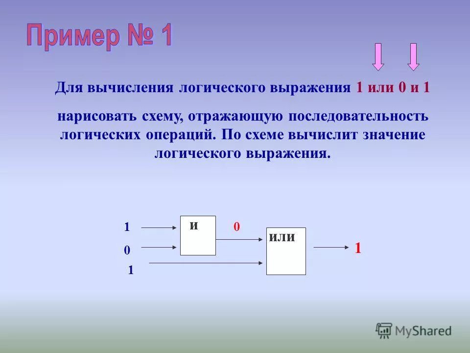 Вычислить значение логического выражения. Выполните вычисление по логической схеме:. 3 Или логический элемент. Логическая схема вычисление выражения. Нарисовать схему логического выражения.