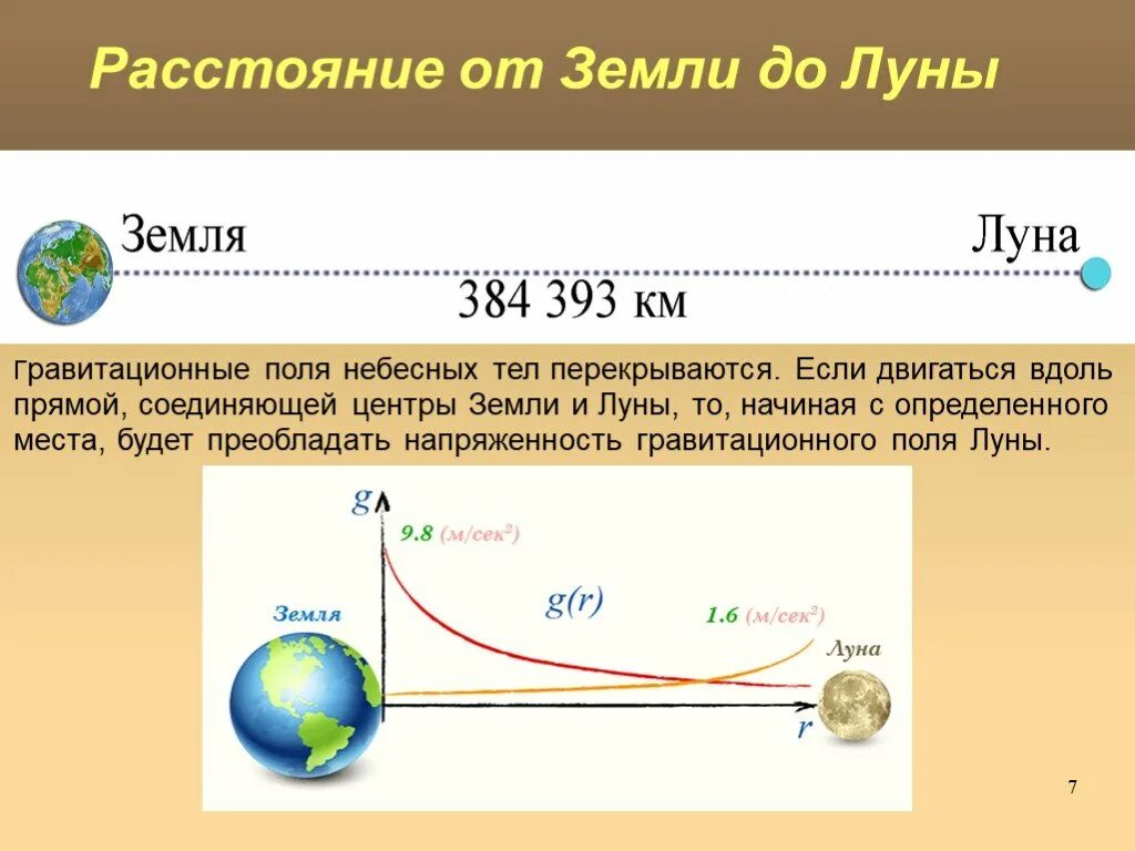 Земля Луна расстояние. Расстояние от земли до луныэ. Удаленность Луны от земли. Растояния от земля до Луна.