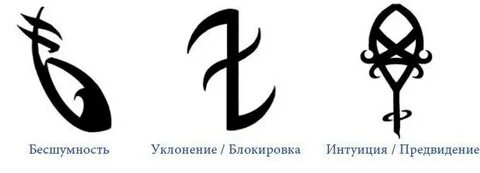 Интуитивные знаки