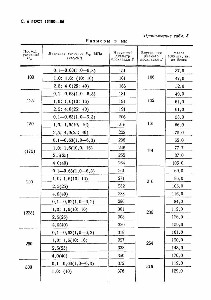 Прокладки плоские эластичные ГОСТ 15180-86. Прокладки из паронита ГОСТ 15180-86. Таблица размеров паронитовых прокладок ГОСТ -15180-86. Прокладки из фторопласта ГОСТ 15180-86. Прокладка пон б гост 15180 86