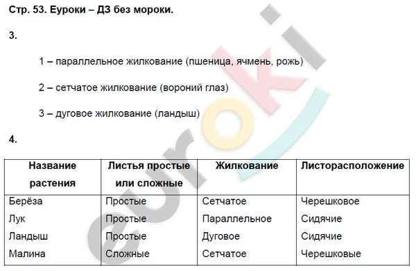 Рабочая тетрадь по биологии 7 класс Пасечник. Биология 7 класс Пасечник тетрадь. Гдз биология 7 класс Пасечник. Гдз по биологии 7 класс рабочая тетрадь