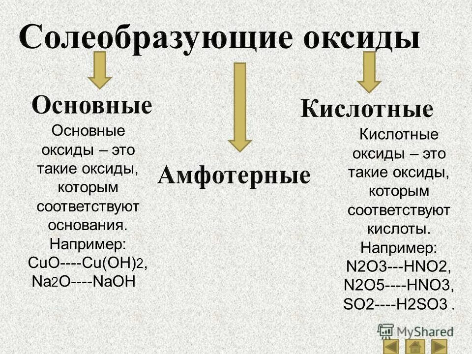 Солеобразующие кислотные оксиды. Основные солеобразующие оксиды. солеобразующие кислотные. основные и кислотные оксиды. основной оксид примеры.