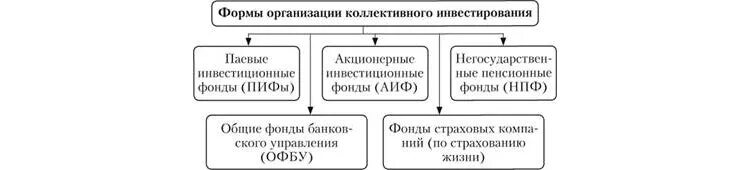 Приложение нпф втб. Доходность негосударственных пенсионных фондов 2022. Негосударственный пенсионный фонд. Пенсионный фонд нпф газфонд. Страховые компании негосударственные пенсионные фонды инвестиционные фонды.