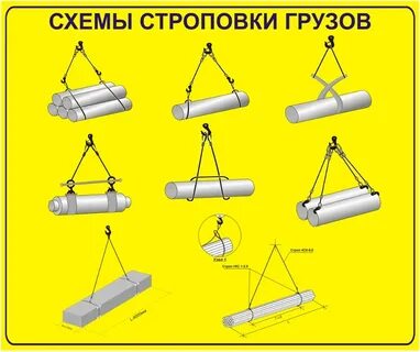 Строповка грузов стропами