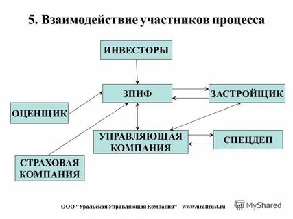 Ук 1 контакты