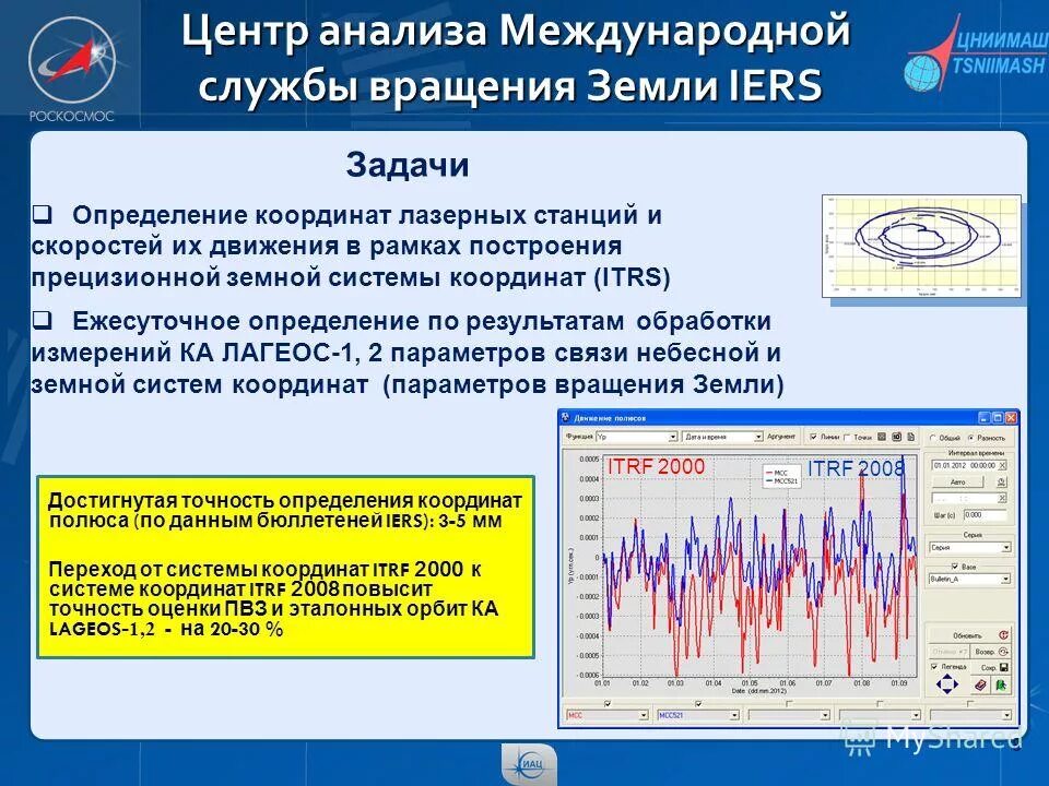 программы обработки измерений