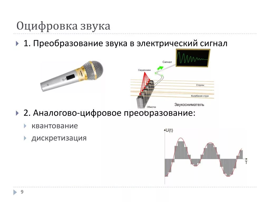 Устройства преобразования звука. Схема оцифровки звука. Схема аналогово цифрового преобразования звука. Преобразование из цифрового сигнала в аналоговый для звука. Преобразование электрического сигнала в акустические колебания это.