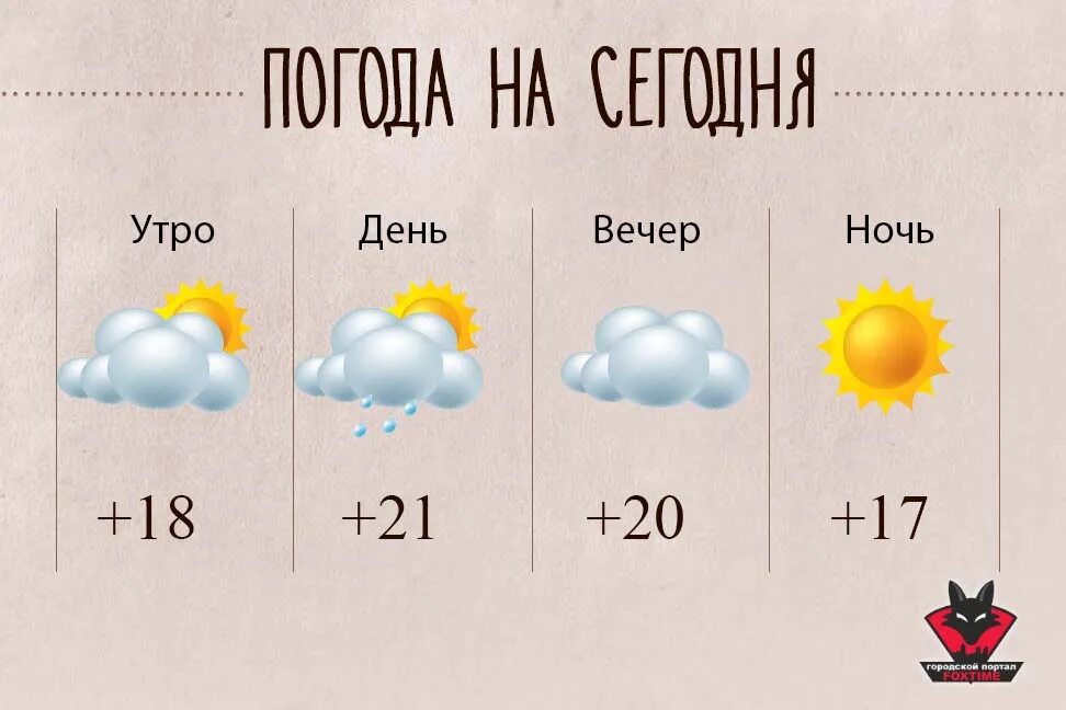 Скажи погода на день. Сегодня какой день день погода. Погода на 3 дня какая будет. Какая сегодня днем будет погода. Логопедия какая сегодня погода?.