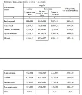 Категории отрубов