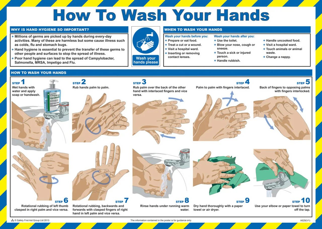 Have you washed your hands. Плакат Wash your hands. How to Wash hands. How to Wash your hands. Санбюллетень мытье рук.