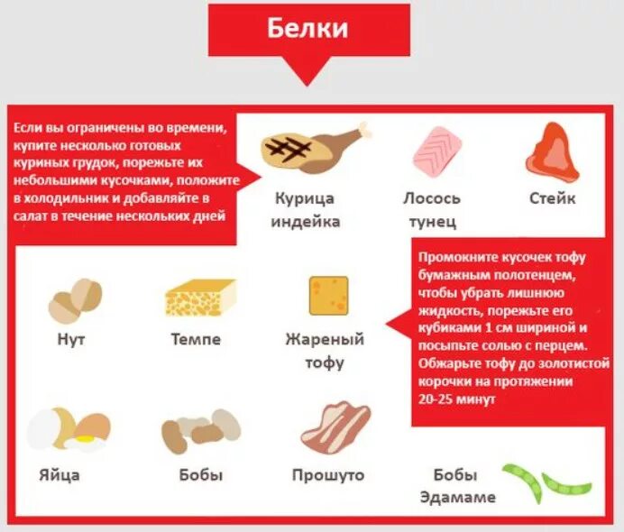 Курица белки. Белок в 100 гр курицы. Грудка белок. Белка в курице.