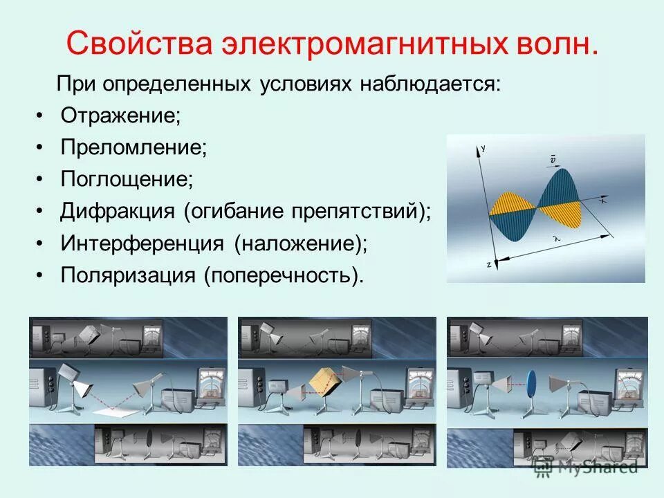 Какое свойство электромагнитных волн