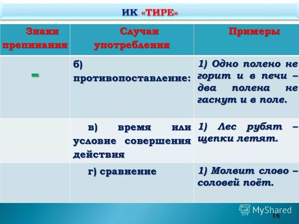 Противопоставление какой знак препинания. Тире знак препинания для проекта. Одно полено не горит. Противопоставление знаки препинания. Одно полено не горит и в печи два полена не гаснут и в поле.