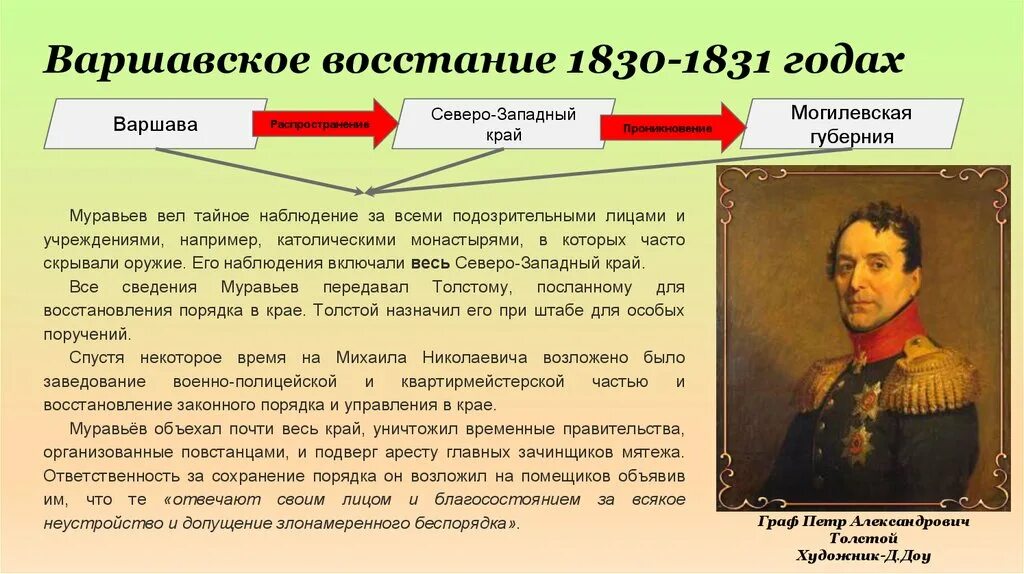 Польское восстание при николае 1. Варшавское восстание 1830. Восстание 1830-1831. Польское восстание 1830 года. Участники польского Восстания 1830-1831.