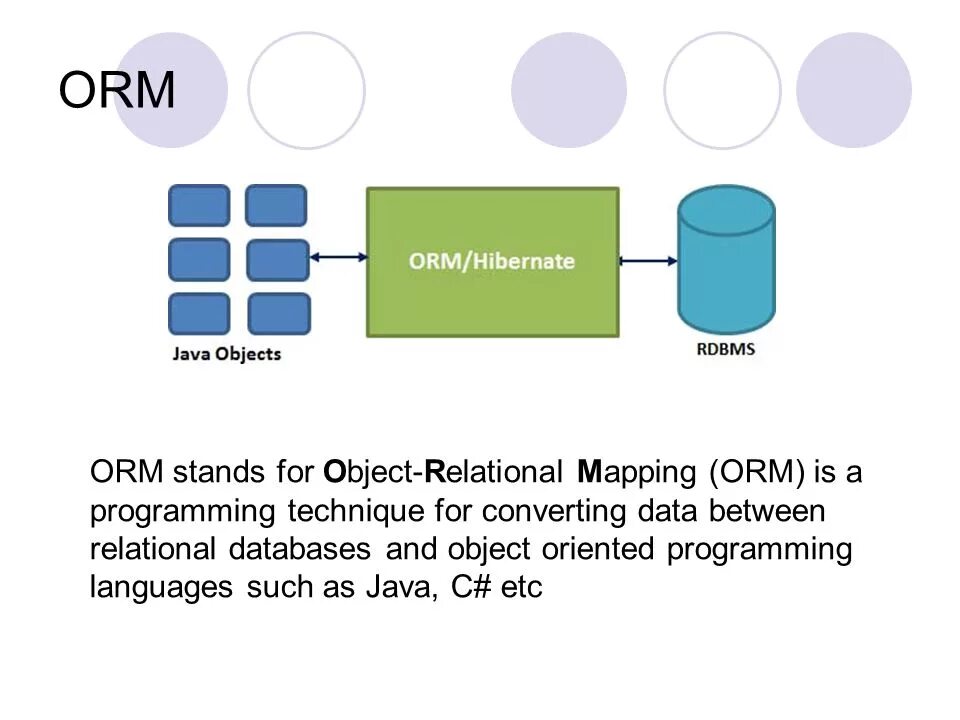 Object relational. ORM модель. ORM схема. Hibernate java схема. ORM Hibernate.