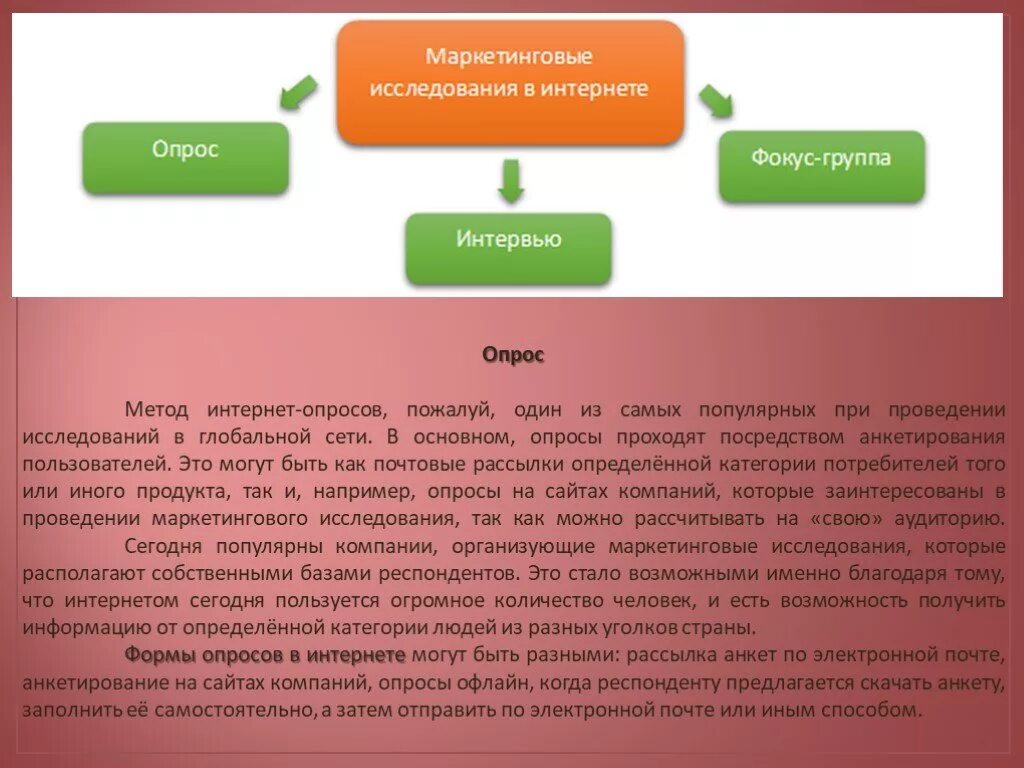 Методы исследования интернет опрос. Методы исследования в интернете методы опроса. Маркетинговые исследования в интернет маркетинге. Маркетинговые исследования в интернете. Интернет опрос виды