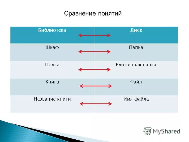 Пепка. Вложенная папка. Диск вложенная папка файл имя файла. Файловая система компьютера папки файлы имя тип путь к файлу. Файл, имя файла, файловая система.